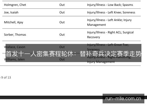 首发十一人密集赛程轮休:替补奇兵决定赛季走势 首发十一人密集赛程轮休:替补奇兵决定赛季走势
